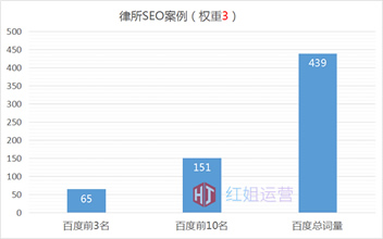 乳山SEO关键词排名的重要性与策略