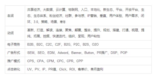 SEO与新媒体运营，数字营销领域的双翼