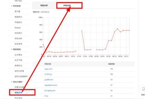 SEO中的外部链接，理解其重要性及如何有效利用