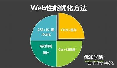 前端SEO，提升网站可见性与用户体验的秘密武器