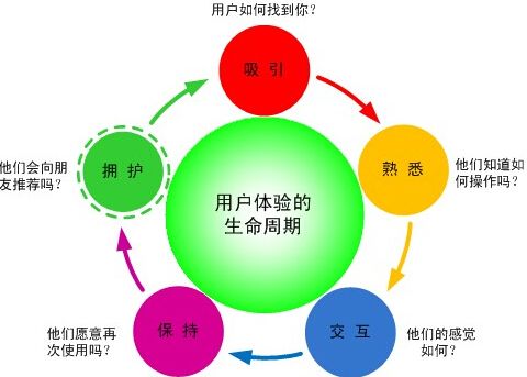 阜宁SEO优化与用户体验的双重提升