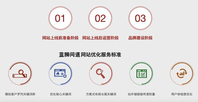 SEO整站优化的含义与重要性