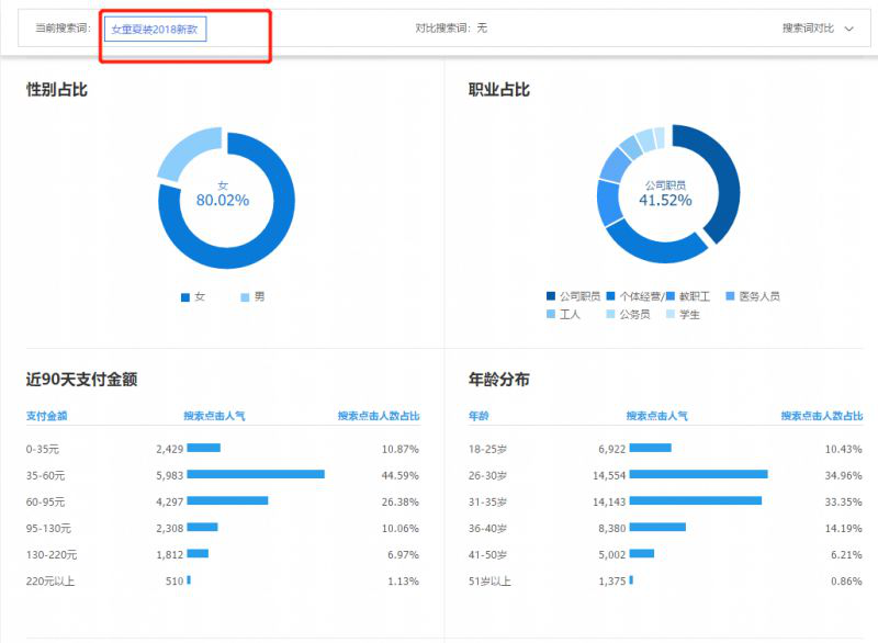 淘宝SEO更新时间表