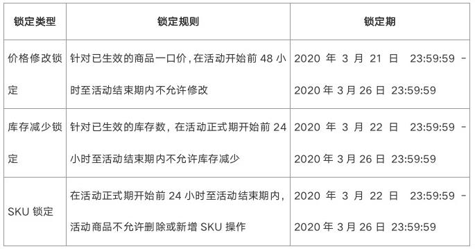 淘宝SEO更新时间表