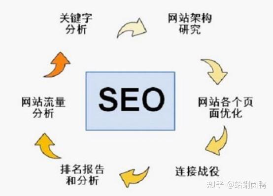 SEO，公司核心岗位的探索与解读