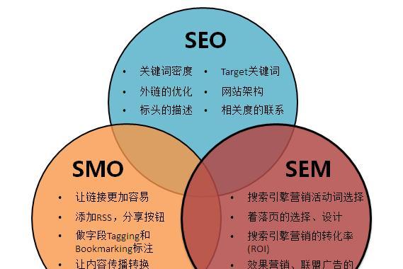 SEO如何助力提升品牌效应