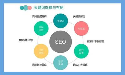 仓山区企业SEO技术的重要性与策略