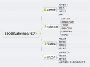 电工SEO，概念解析与行业应用