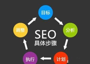 SEO优化的三个关键要素