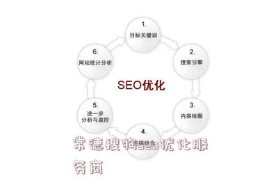 专业性SEO优化的优势