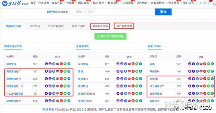 SEO综合查询与指数分类的深入解析