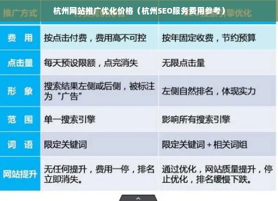 杭州SEO优化费用解析