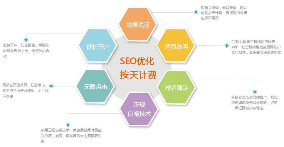 杭州SEO优化费用解析