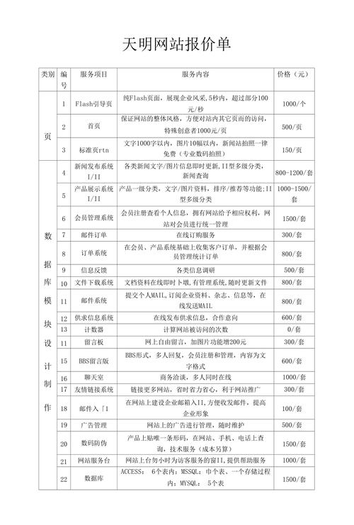 菏泽关键字SEO价格，价值与投资分析