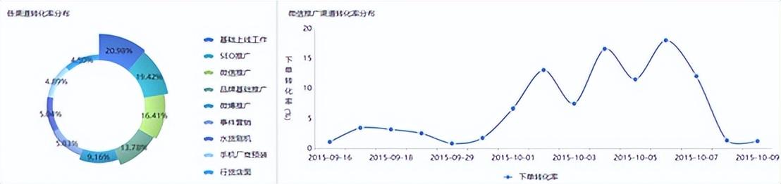 SEO引流是什么意思？如何利用SEO提升网站流量？