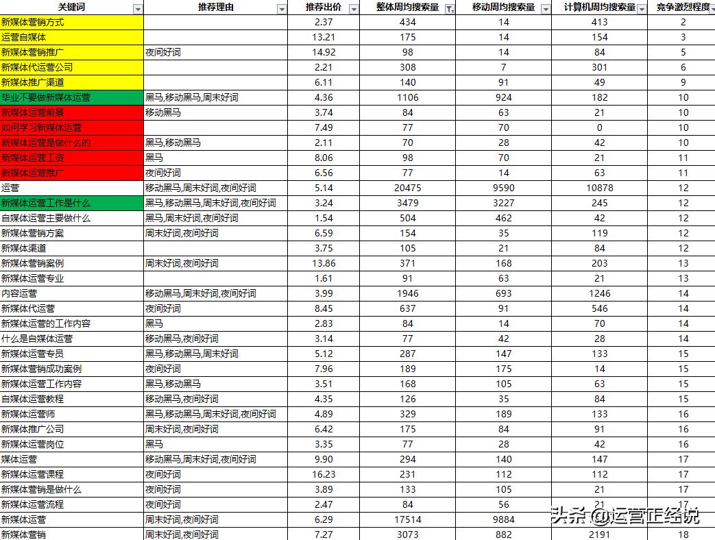 搜索引擎SEO竞价，提升网站流量的关键策略