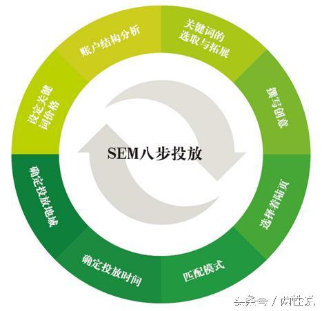 SEO，一个引领数字营销潮流的缩写