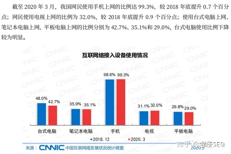 网络统计与SEO的学问