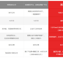 吴川SEO优化排名系统，提升网站流量的关键