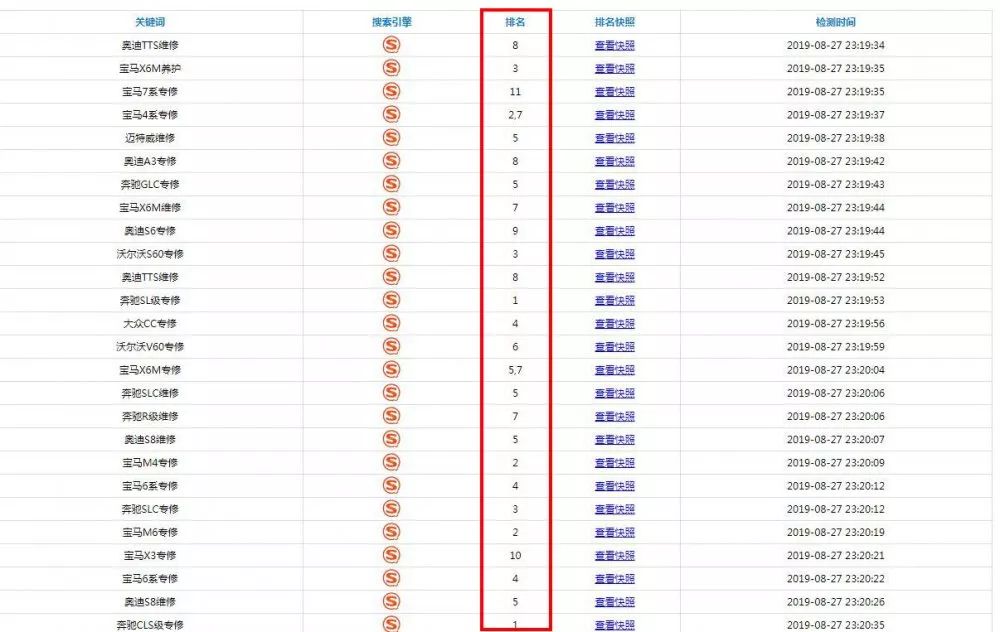 SEO优化霸屏方法及价格解析