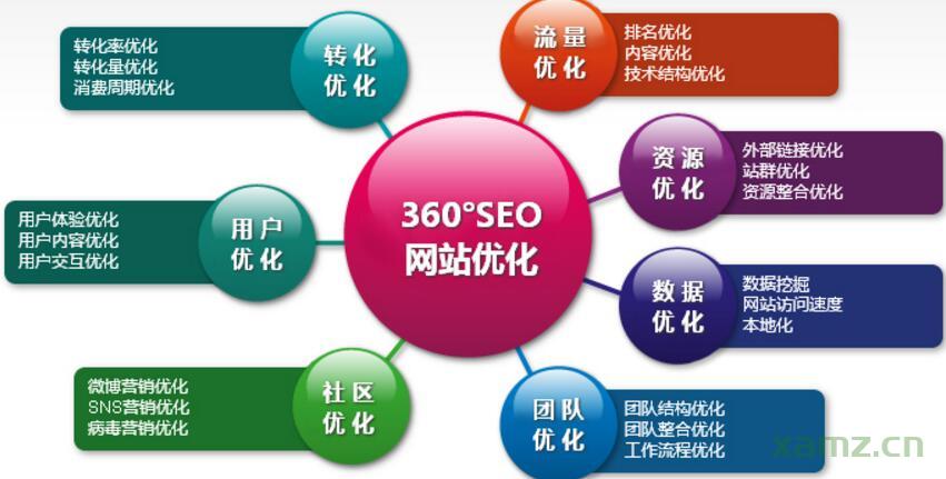 铜川SEO优化费用解析