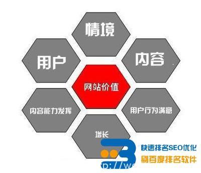 SEO站群技术外推，策略、应用与注意事项