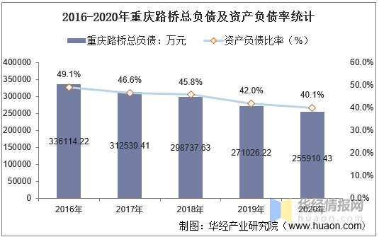 重庆SEO收益转化率，提升策略与价值解析