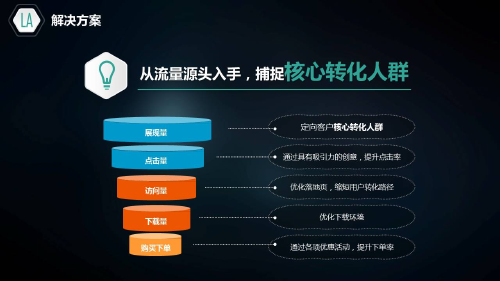 SEO培训，掌握信息流，提升网站流量