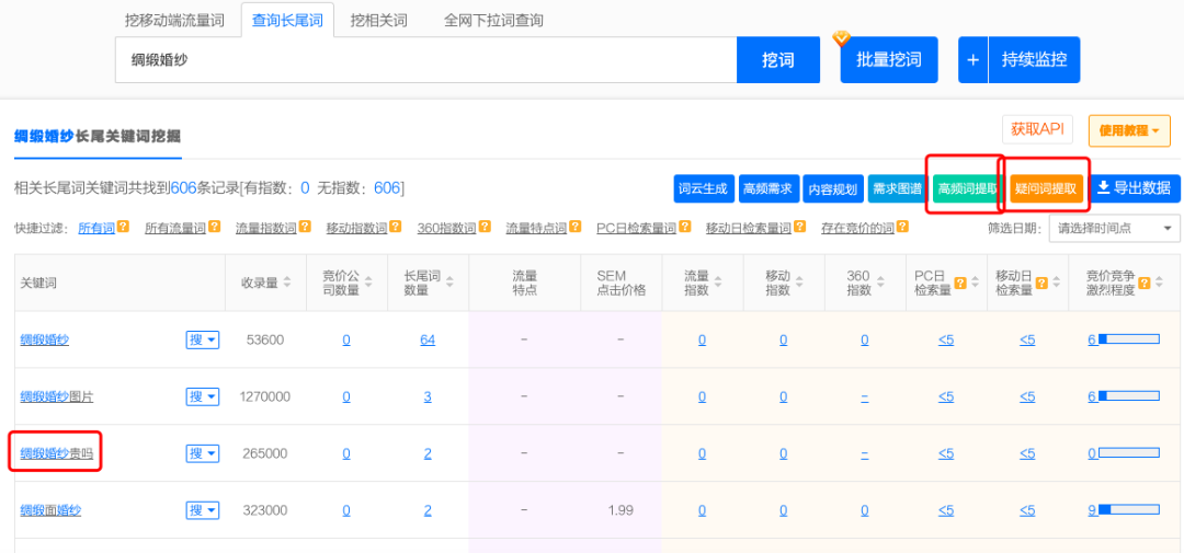 SEO隐藏关键词的秘密与策略