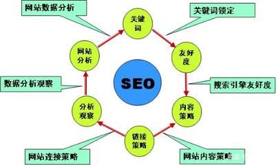 SEO精准营销关键词的奥秘与运用