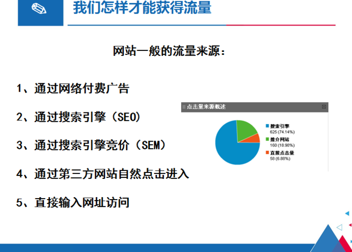 i博导SEO实训报告