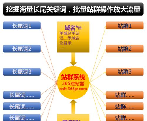 SEO站群系统，快速提升排名的策略与技巧