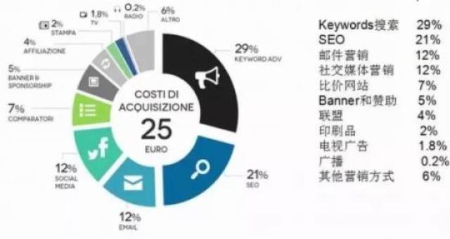 济源SEO网络营销推广，策略与实践