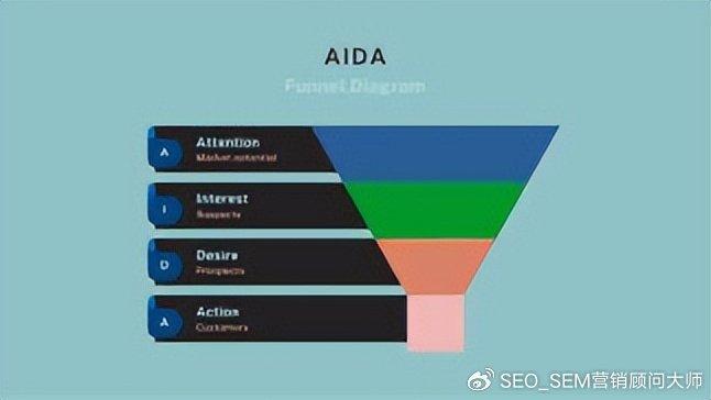 无锡SEO品牌优化分析