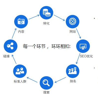 仲恺SEO推广优化公司，引领企业网络营销售新篇章