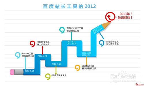 SEO成功之路，基础运营要素的探索与实施