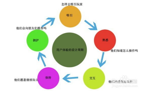 企业站SEO操作手法详解