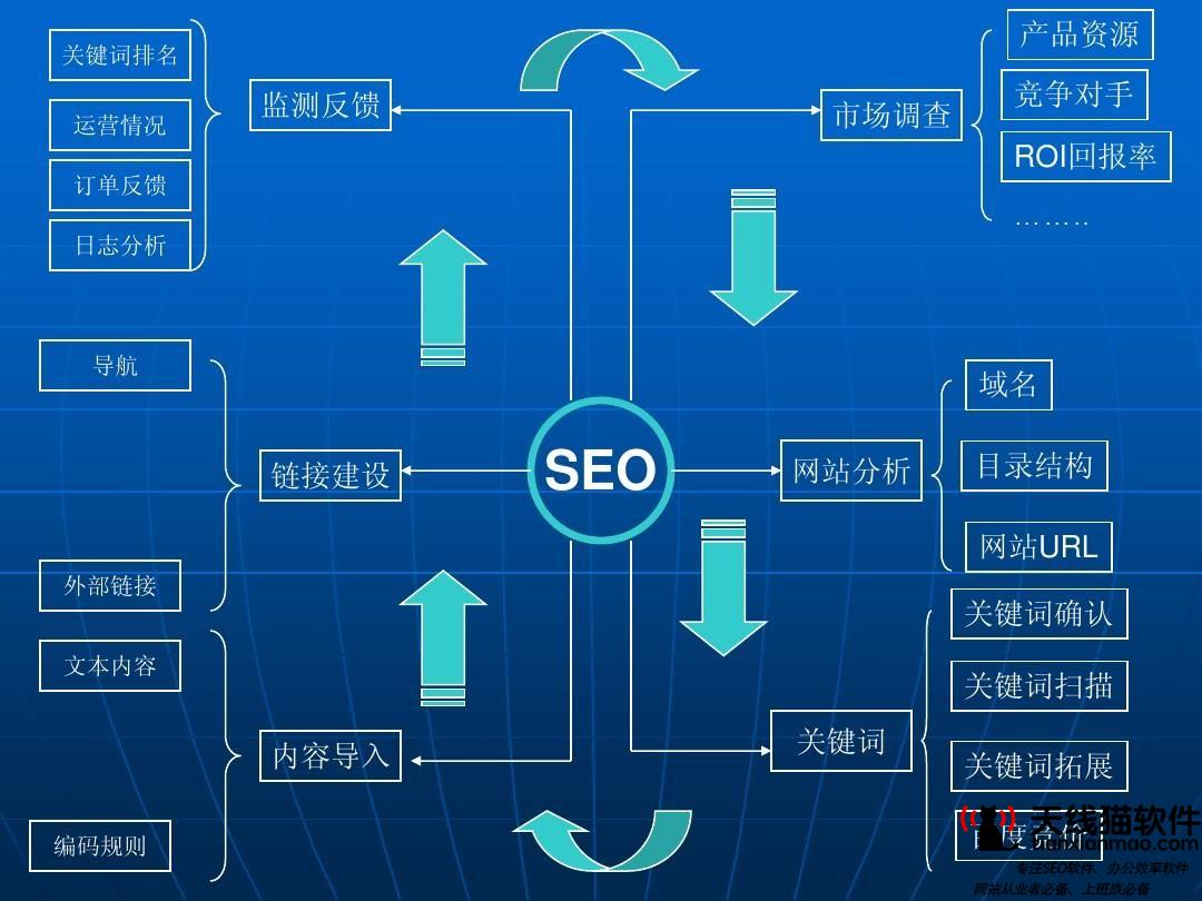 SEO机制是什么意思？深入解析SEO的运作原理