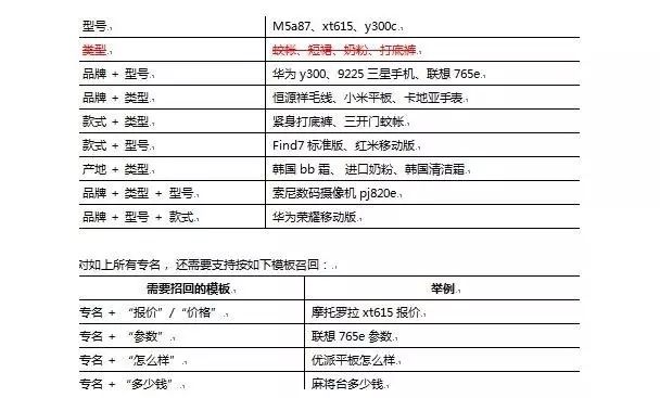 SEO快捷键图解大全