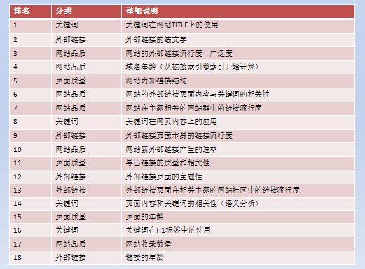 SEO快捷键图解大全