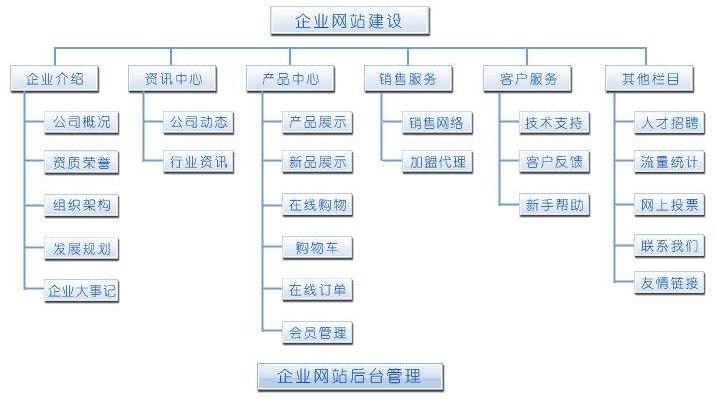 多元化SEO优化技巧，提升网站排名的关键策略