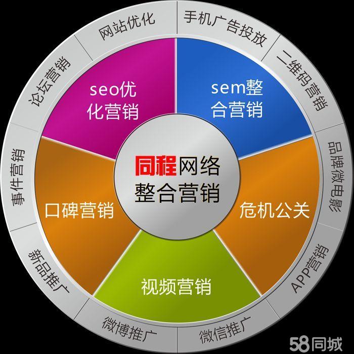 新手如何自学SEO网销