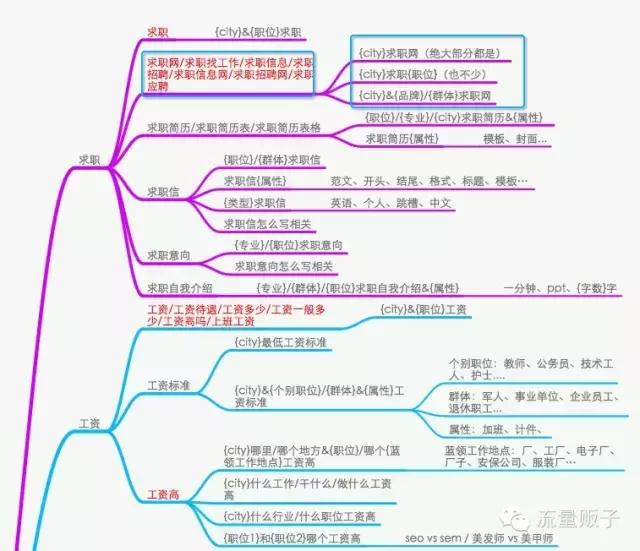 我是SEO关键字，如何优化并提升网站流量