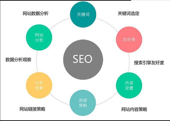 SEO相应的能力有哪些