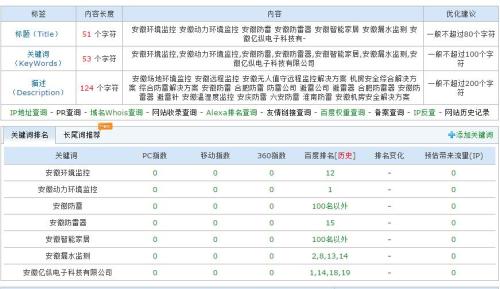 凉山SEO优化报价表解析