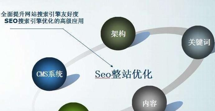 SEO排名四步落地策略详解