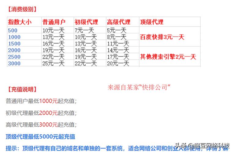 SEO推广外包公司费用解析