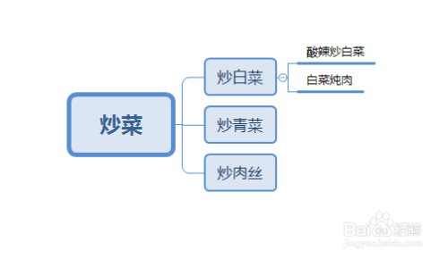 SEO关键词的区分与选择