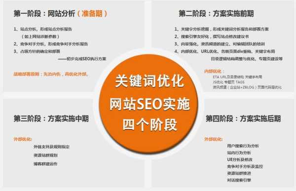 SEO关键字优化方案