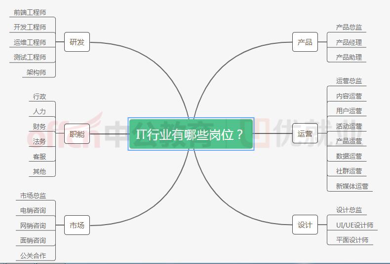 电商运营岗位与SEO公司的紧密合作